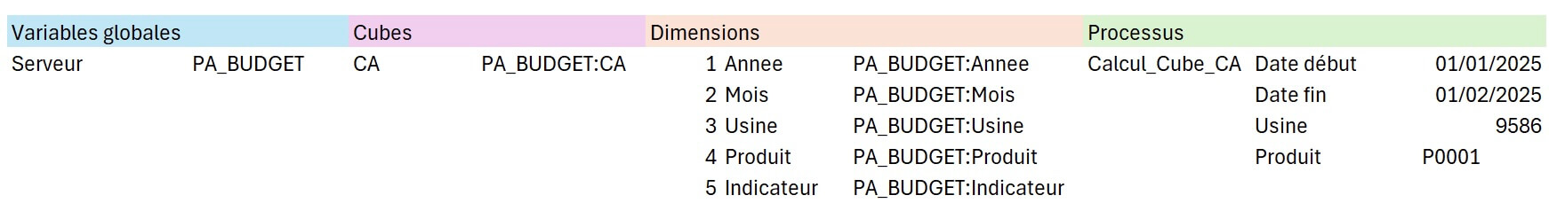 tableau PAfE